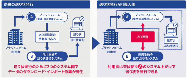 SAGAWA NEWS LETTER＜2026年1月号＞