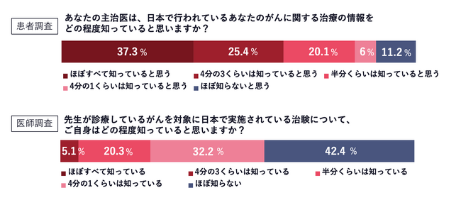 ドラッグロス解消への一助に ケアネットとイシュランの調査が論文掲載