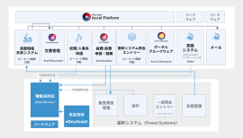 本システムの概要図