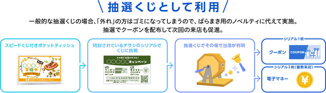 【新サービスのご案内】ノベルティ＋インスタントウィンのパッケージ『PrimeNovelty（プラノベ）』の提供開始