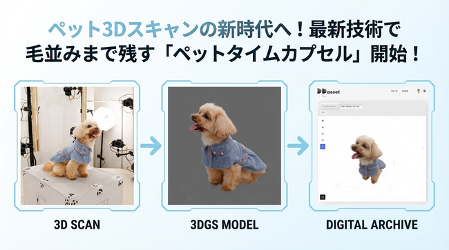 ペット3Dスキャンの新時代へ！最新技術で毛並みまで残す「ペットタイムカプセル」開始！