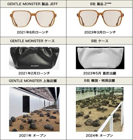 GENTLE MONSTER、創作の価値と市場秩序を守るための法的措置