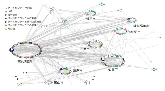 【いのち会議】～いのち宣言をつなぐ「103のアクション」～　第73回「やっかいな問題を解くために、所属や分野を越える「つながり」をつくる「ハブ」を見出し、活躍できるようにしよう」