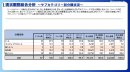 現状棚割総合分析～サブカテゴリー別分類状況～