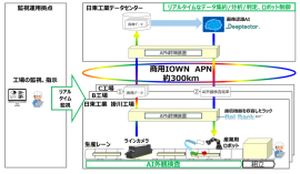 ＜本取り組みのイメージ図＞