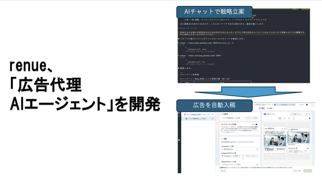 renue、「広告代理AIエージェント」を開発、Web広告のクリエイティブ制作、配信、運用まで、生成AIが完全代行