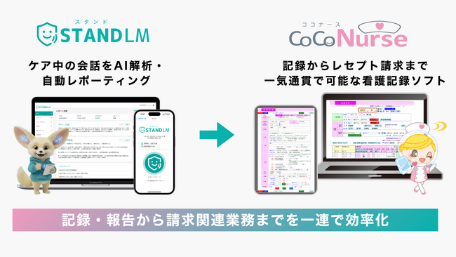 音声AIアシスタント「スタンドLM」が訪問看護記録システム「ココナース」と自動連携を開始。会話から生成した記録をワンタップで反映し、訪問看護の記録を「移動中に書く」業務から解放