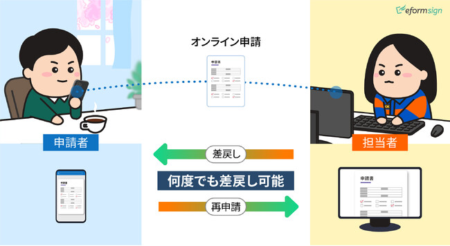 来庁不要・窓口申請をDX化。春日・大野城・那珂川消防組合消防本部が「eformsign（イーフォームサイン）」を導入し、申請・差戻し・手続きを一貫してオンラインで完結