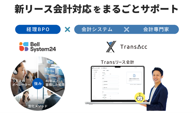 ベルシステム24とトランザック、本格化する新リース会計基準の適用に向け、新リース会計対応まるごとサポートサービスを提供開始