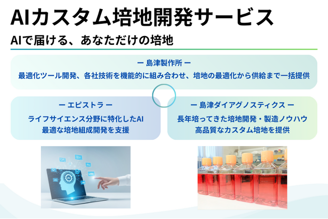 エピストラ、島津製作所・島津ダイアグノスティクスと共同で「AIカスタム培地開発サービス」を提供開始
