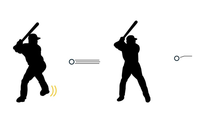 狙い球に合わせて一本足打法：球速に応じた最適なタイミング制御を可能にする脳の仕組み