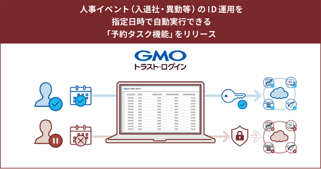 「GMOトラスト・ログイン」、人事イベント（入退社・異動等）のID運用を指定日時で自動実行できる「予約タスク機能」をリリース