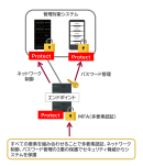 OA Access Control機能