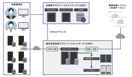 ESS AdminONE Cloud