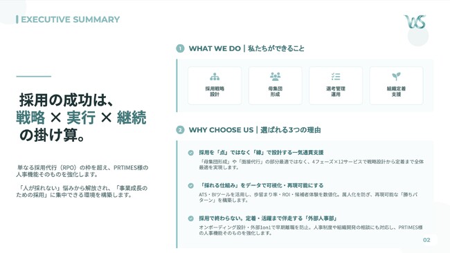 累計1万人以上の求職者様と関わりwith support、人材紹介から総合HR支援へ ― RPO・採用マーケティング事業を本格展開