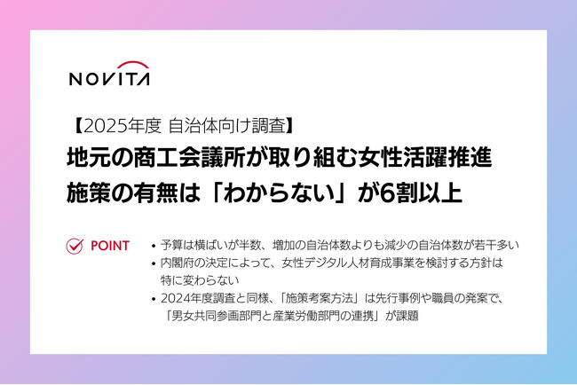 【2025年度 自治体向け調査】地元の商工会議所が取り組む女性活躍推進施策の有無「わからない」が6割以上