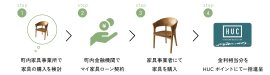 家具購入の流れ