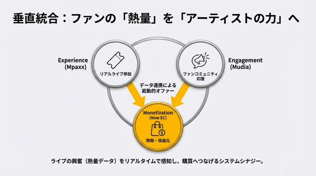 株式会社ソナーユー、株式会社ライトヴァンよりEC事業を譲受。