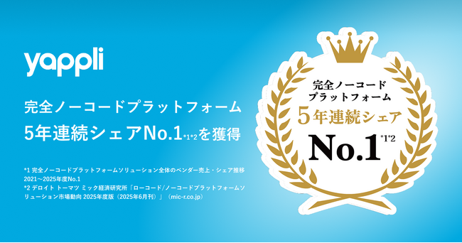 ヤプリ、完全ノーコードプラットフォーム5年連続シェアNo.1を獲得