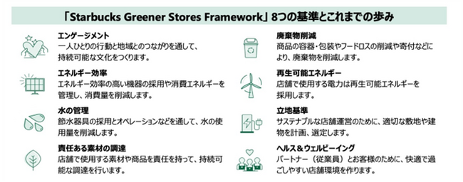 「環境配慮型店舗の標準化と省エネ活動の実践」が「2025年度 省エネ大賞」の「省エネルギーセンター会長賞」を受賞
