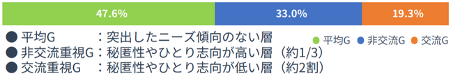 【調査報告】思春期世代の3人に1人は「一人で静かに過ごしたい」