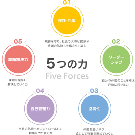 「運動神経」よりも「スポーツが好き」という心が非認知能力（人間力）を育む。最新の統計分析により、スポーツを好きな気持ちが非認知能力を育むことが判明