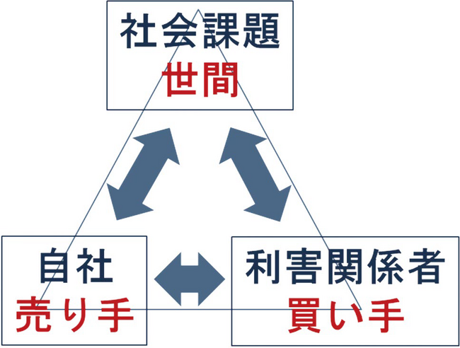 【いのち会議】～いのち宣言をつなぐ「103のアクション」～　第72回「企業が行動に責任を持ち、未来像を社会に示し、対話を通じて環境や社会課題の解決に共に行動する社会を実現しよう」