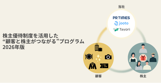 PR TIMESの顧客商品を株主へ。企業エントリー受付開始！“顧客と株主がつながる”プログラム2026年版