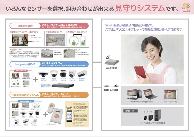 IoT見守りシステム「Happiness絆/ハピネス　キズナ」が、ケアテックス東京にて、４ブース、メイン通路沿いで出展します。