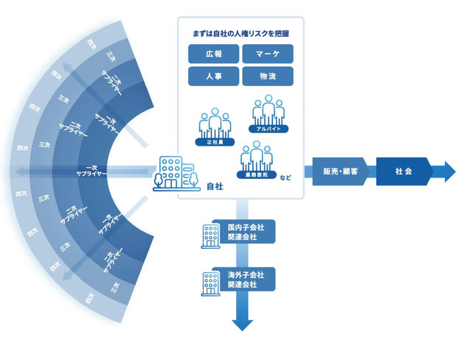 【いのち会議】～いのち宣言をつなぐ「103のアクション」～　第75回「人間を「富を生み出すモノ」としてではなく「いのち」としてとらえ、人権に向き合うビジネスの世界を創ろう」