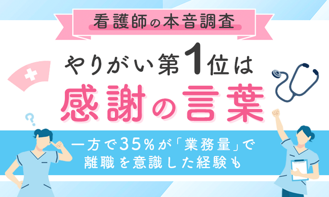 【看護師の本音調査】 やりがい第1位は「感謝の言葉」。一方で35％が「業務量」で離職を意識した経験も