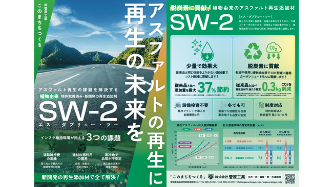 道路工事を「数値で語れる脱炭素」へ植物由来の再生添加剤「SW-2」を舗装工事に導入開始