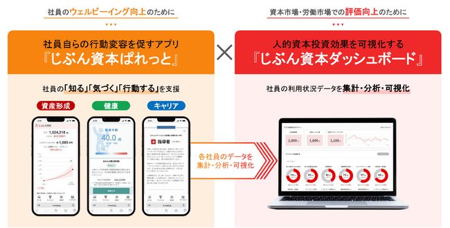 資産形成ソリューションサービス「MINKABUアカデミー」大手金融機関向け展開を開始