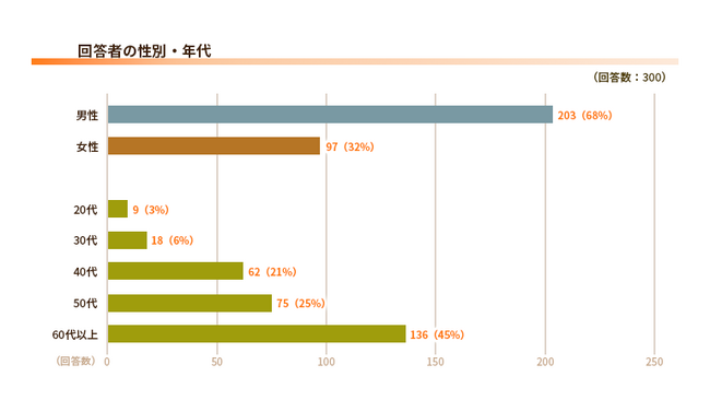 【2026年1月調査】夫婦間の「節電ストレス」実態調査について