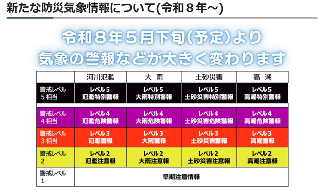 ハレックス、主要サービスを「新たな防災気象情報」に全面対応