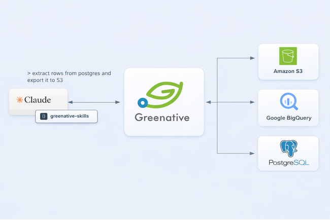 アヴィデア、Claude Code と連携する「greenative-skills」を公開 - 自然言語によるデータ処理を実現