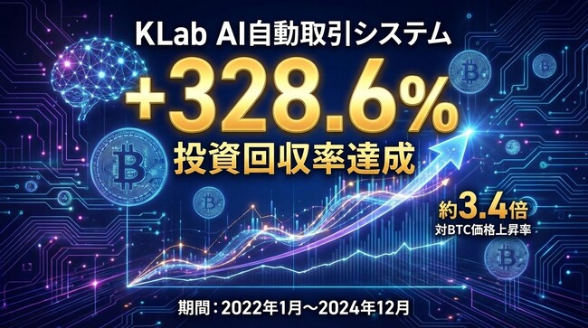 KLab、AI自動取引システムのバックテストで投資回収率 +328.6% ～ シミュレーションでは10万＄ が42.8万＄ に～
