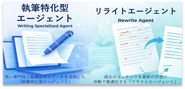 パーソルビジネスプロセスデザイン、AIエージェント×CMSの自動連携コンテンツ制作から掲載までの工数を約80％削減『コンテンツ制作のゼロ化』提供開始、第一弾はHeartCore CMSと連携