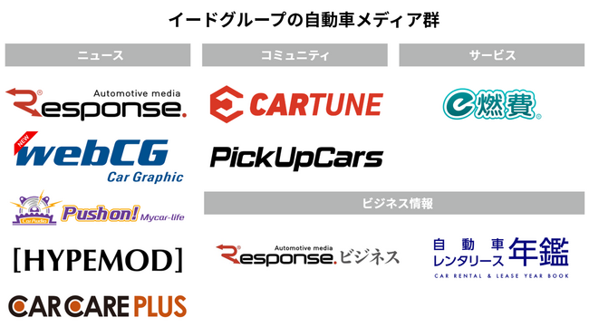 イード、自動車専門メディア「webCG」を運営する株式会社webCGを子会社化 ～日本最大級の自動車メディア群