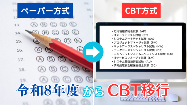 【TAC情報処理】令和8年度（2026年度）からの応用情報技術者試験、高度試験及び情報処理安全確保支援士試験におけるCBT方式での実施とTACの試験対策のご案内！