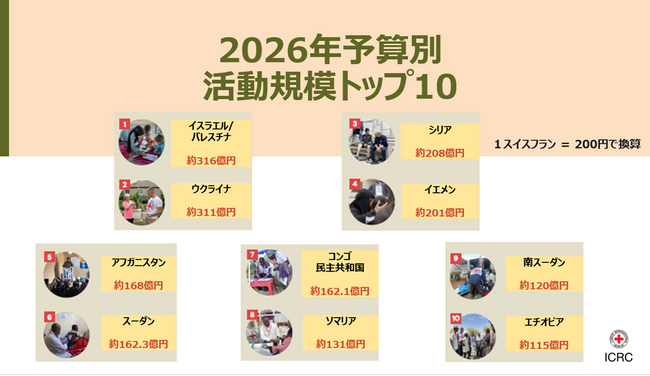 ウクライナ：紛争拡大・激化から４年、厳冬下で苦しみに耐える数百万の人びと