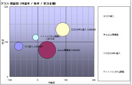 受注金額・進捗