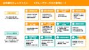 法令遵守チェックリスト