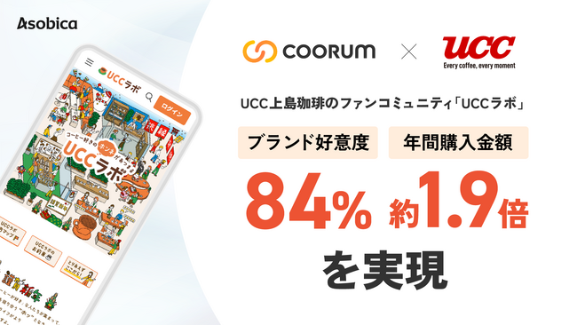 UCC上島珈琲、「coorum（コーラム）」を活用したファンコミュニティにおいてブランド好意度84%、年間購入金額約1.9倍を実現