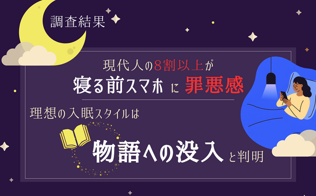 【調査結果】現代人の8割以上が「寝る前スマホ」に罪悪感！ 理想の入眠スタイルは「情報の気絶」ではなく「物語への没入」であることが判明