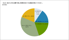 飲食店等店舗やオフィスビル前の喫煙、路上喫煙に関する消費者意識に関する意識調査(2025年12月)の結果を公開