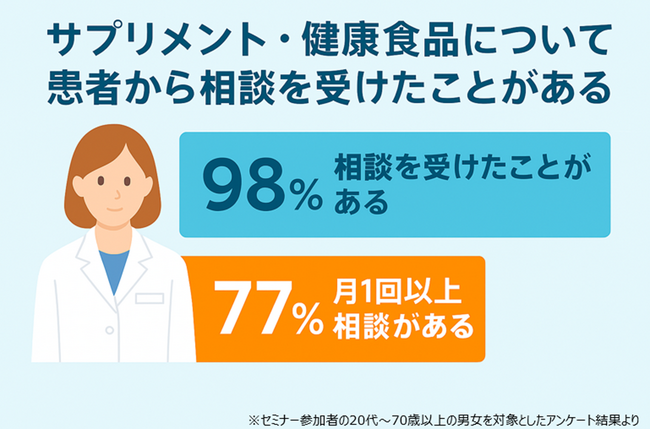【患者からのサプリメント・健康食品相談、薬剤師はどう対応？】