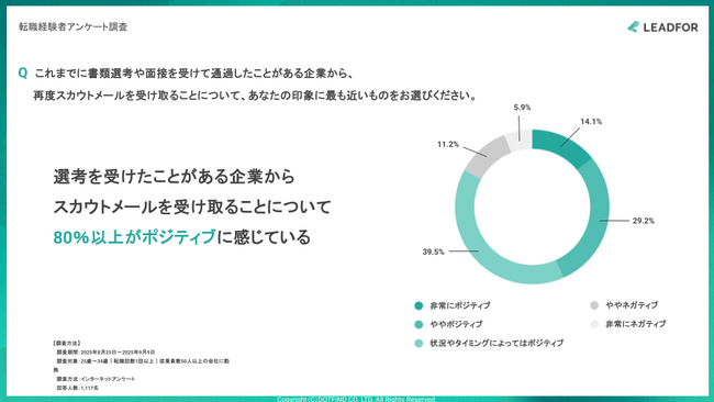 【転職経験者1,117名調査】