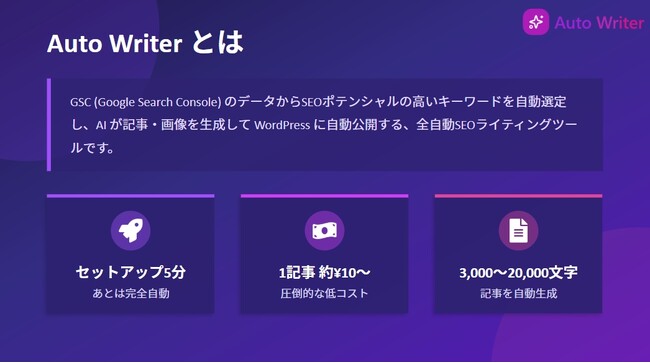 【業界最安級】月額550円～「Google検索データの分析」から「記事執筆・画像作成・ワードプレスへ投稿」までを全自動化。