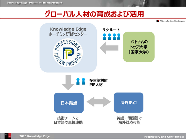 ベトナム・ホーチミン市にグローバル人材育成拠点を開設